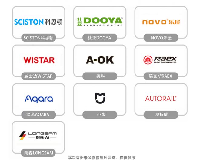 牌排行榜前十名最新榜单来袭！AG真人游戏平台电动窗帘品